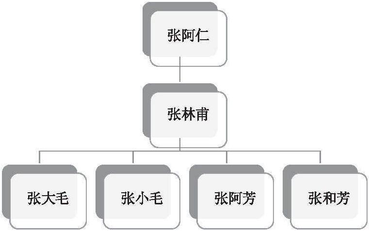 六、田頭樹(shù)下